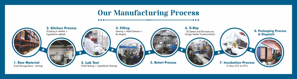 Manufacturing